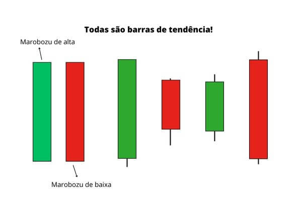 figura02-descubra-os-padrões-de-candle