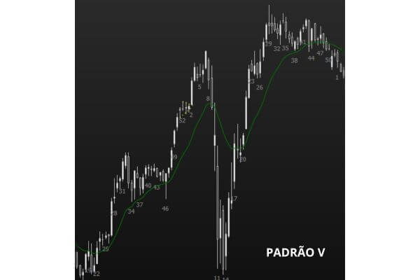 Figura 27 - Padrão V