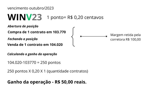 opercao-de-comp-mercado-futuro-tudo-que-voce-precisa-saber