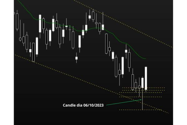 igura3-day-tarde-no-indice-futuro-estudo-do-dia; estudo do dia; cunha, padrão de comportamento