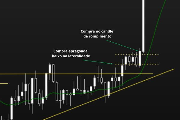 figura7-day-tarde-no-indice-futuro-estudo-do-dia; estudo do dia; cunha, padrão de comportamento