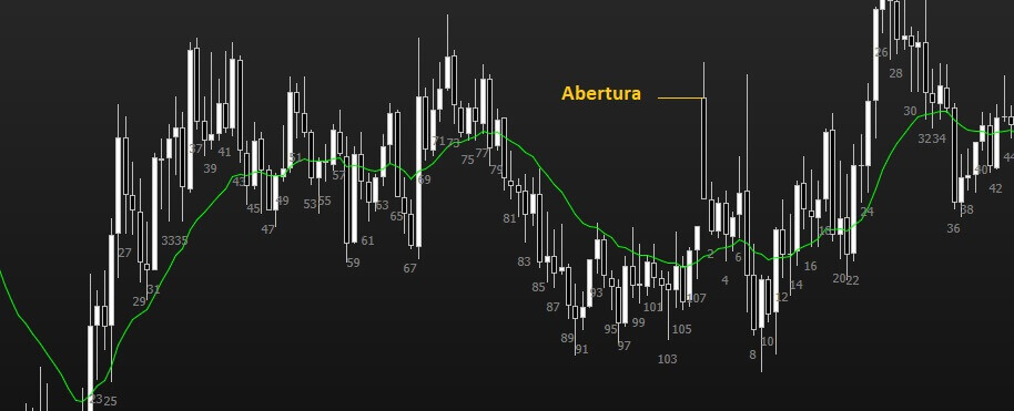 gap de alta