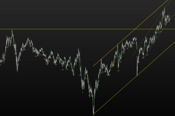 Figura 1 - Gráfico PETR4 Semanal