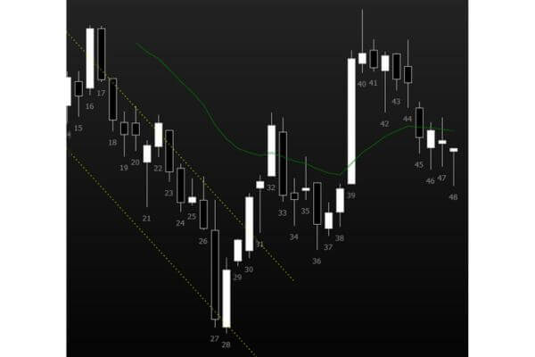 Figura 1 - Gráfico Diário WINM23