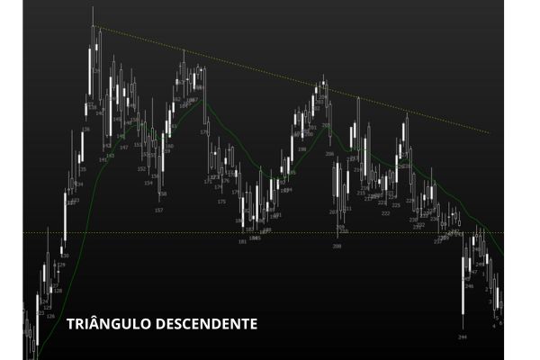 Figura 15 - Triângulo Descendente