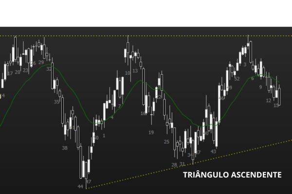 Figura 16 - Triângulo Ascendente