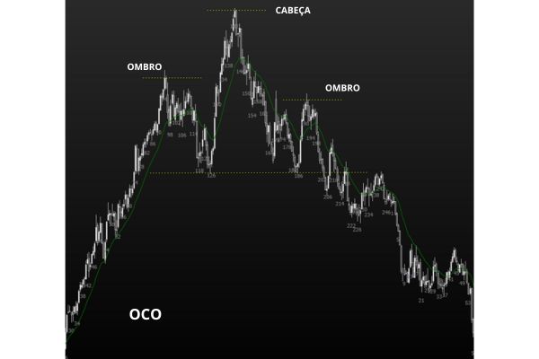 Figura 17 - OCO