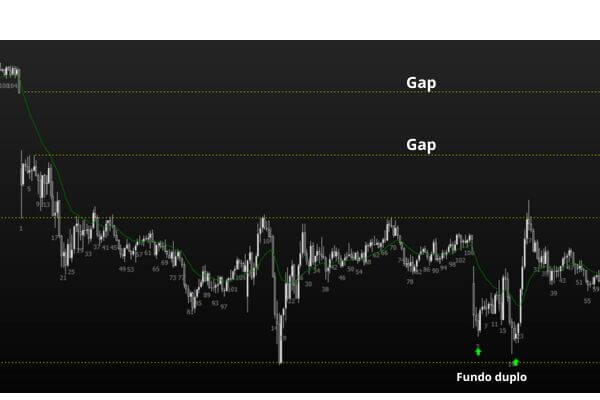 Figura 2 - Gráfico 5min WINM23