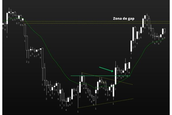 Figura 2 - Gráfico 60min Dólar