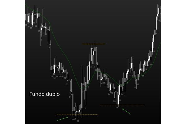 Figura21 - Fundo Duplo