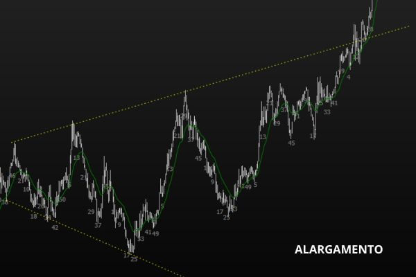 Figura 23 - Alargamento