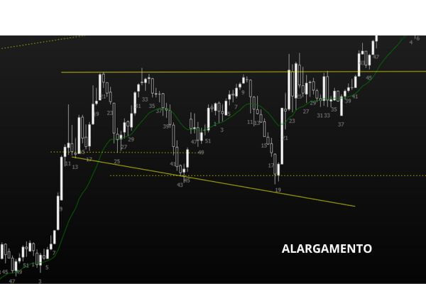 Figura 24 - Alargamento