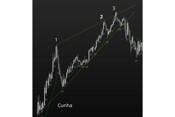 Figura 26 - Cunha