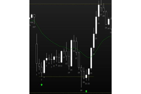 Figura 3 - Gráfico 5min WINM23