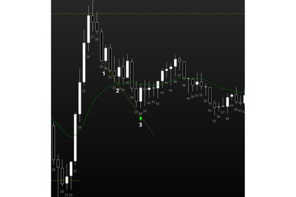 Figura 4 - Gráfico 5min WINM23