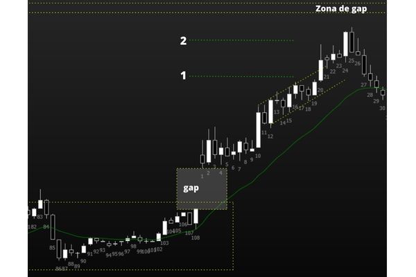 Figura 4 - Gráfico 5min Dólar