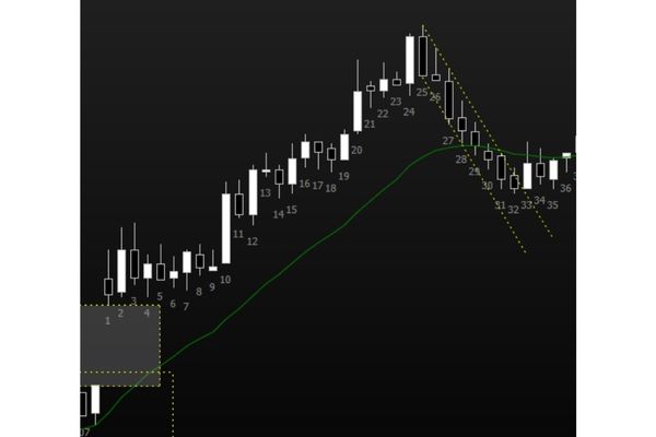 Figura 5 - Gráfico 5min Dólar - Canal estreito