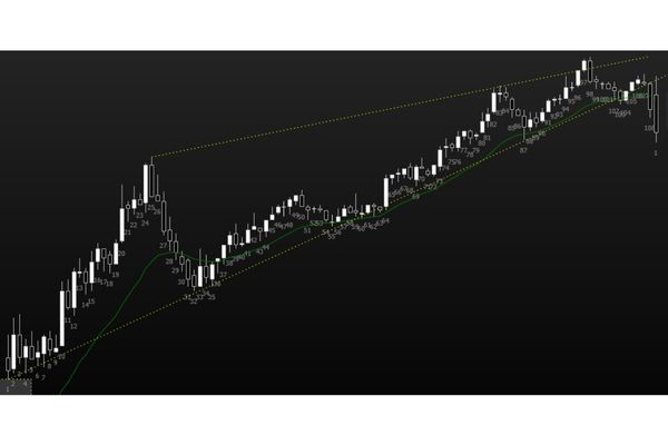 Figura 8 - Gráfico 5min Dólar - Cunha