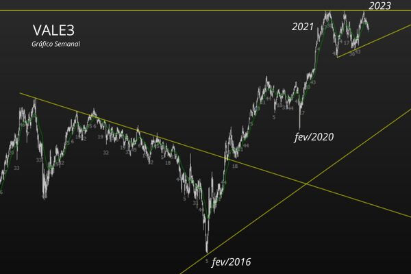 Gráfico Semanal - VALE3