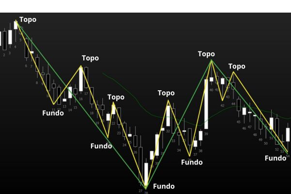 Figura1 - Pernas - Topos e Fundos