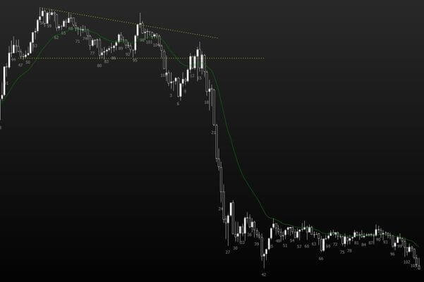 Gráfico WINM23 - 5min