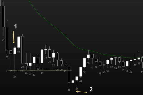 Recorte 1 - Gráfico WINM23 - 5MIN