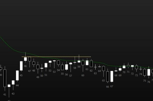 Recorte 2 - Gráfico WINM23 - 5min