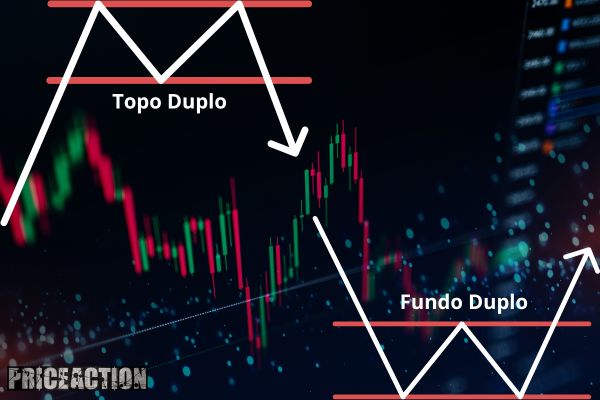 fundos-duplos-e-topos-duplos-padrões-laterais-e -de-reversão